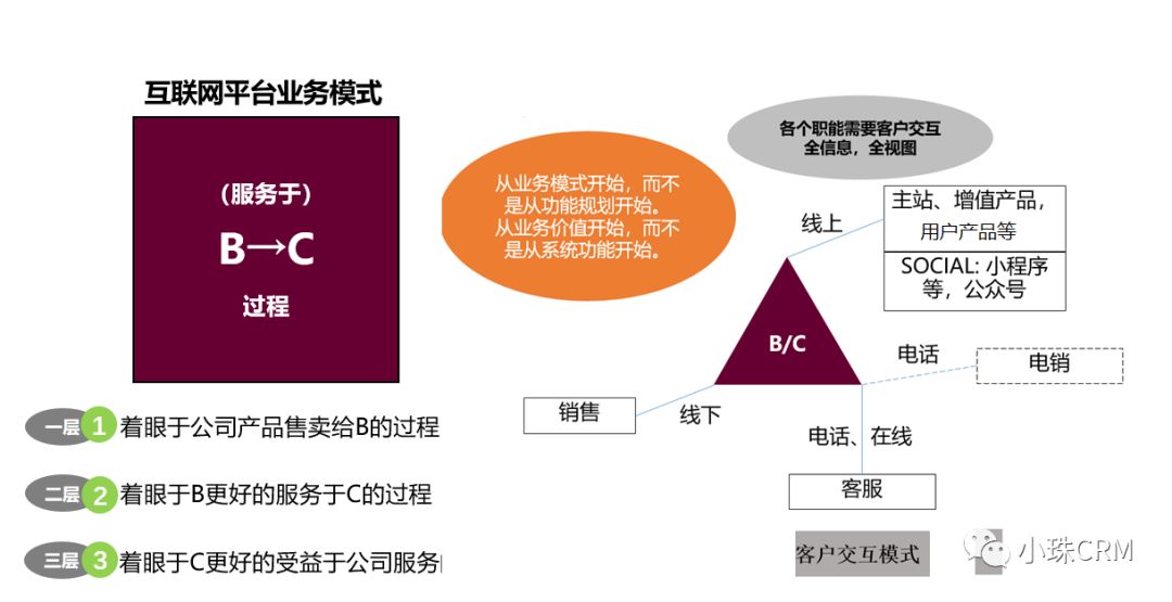 产品类工作系统化思维培养（3）